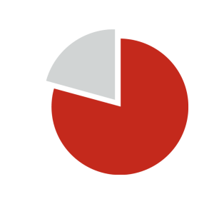 gráfica