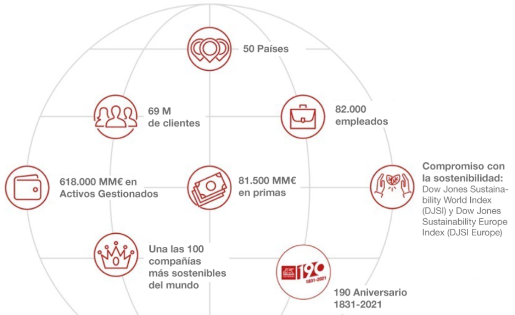 grafica