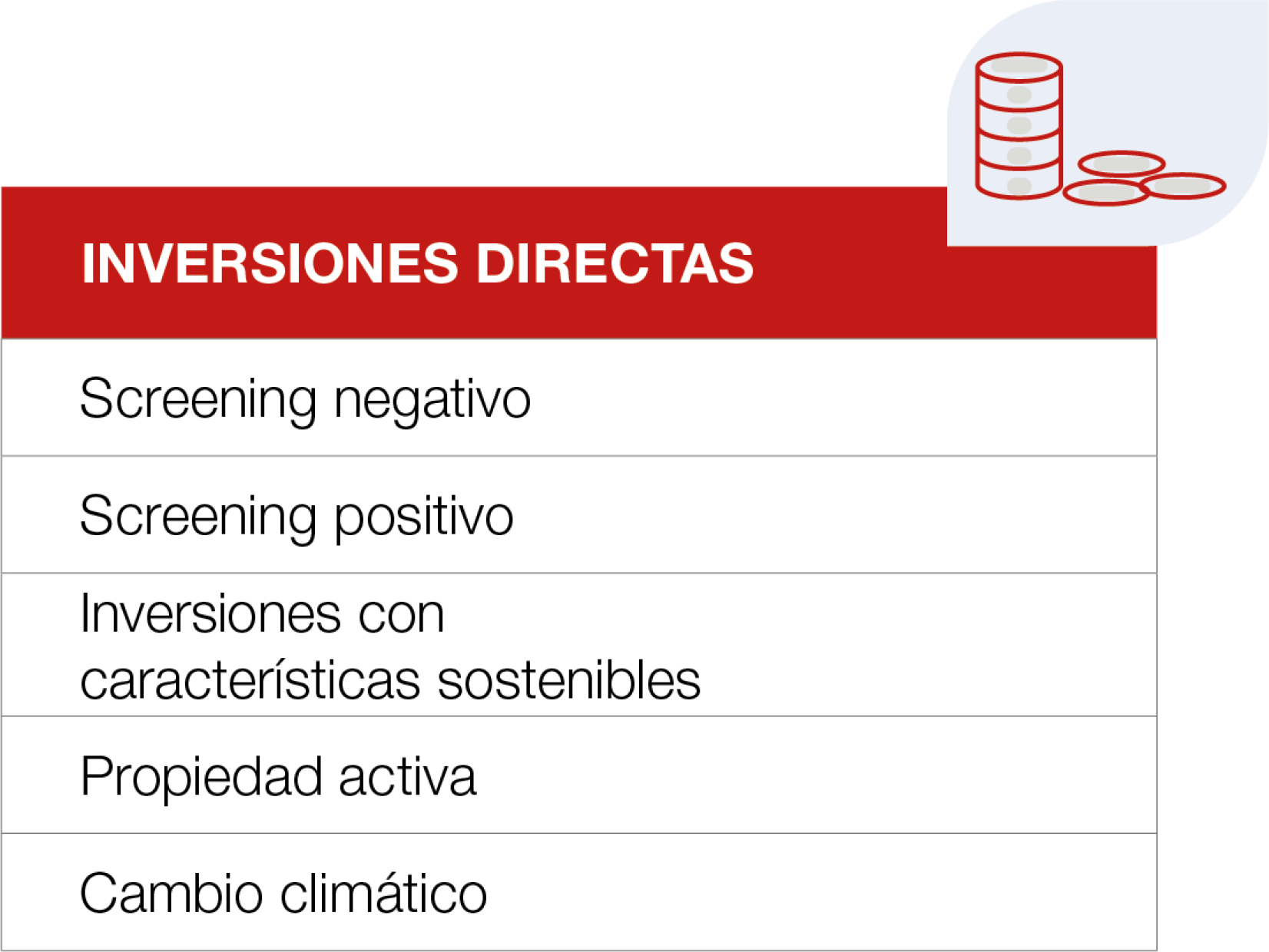 inversiones directas
