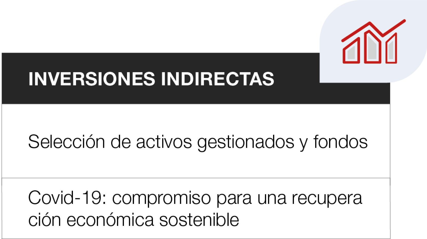 inversiones indirectas