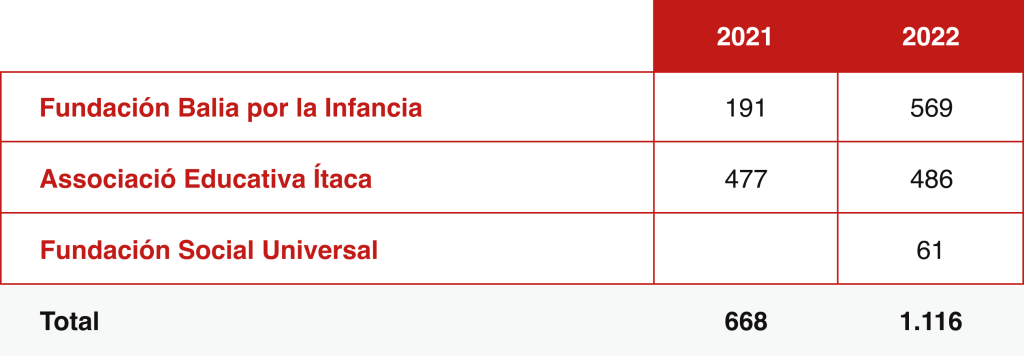 gráfica